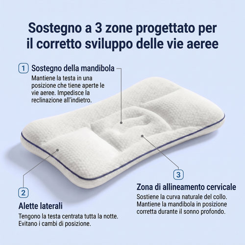 Il Cuscino Posturale Bambini