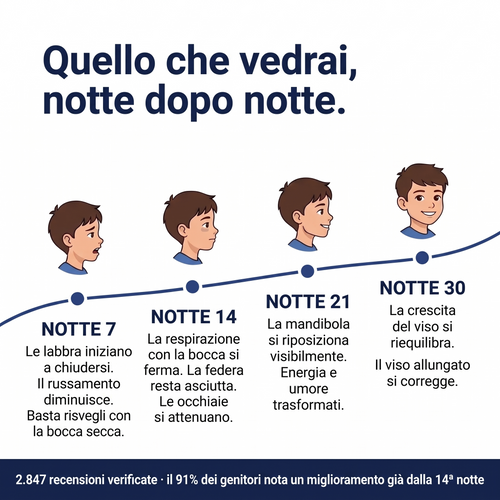 Il Cuscino Posturale Bambini